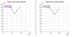 eusama graph